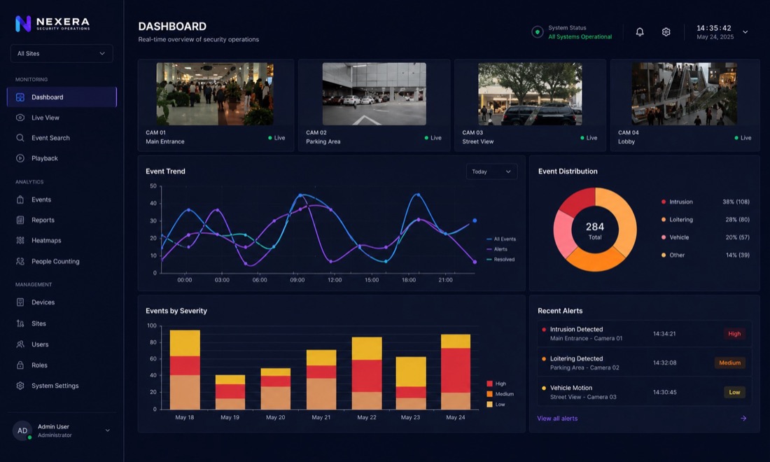 CCTV monitoring dashboard interface